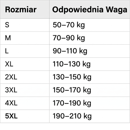 SHAPERCUT™ Core | Poczuj pewność, energię i kontrolę nad swoją sylwetką